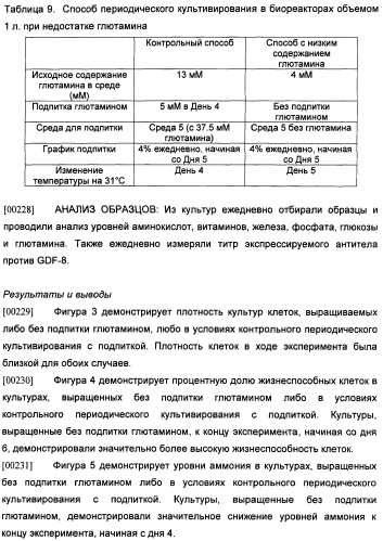 Получение рекомбинантного белка pфно-lg (патент 2458988)