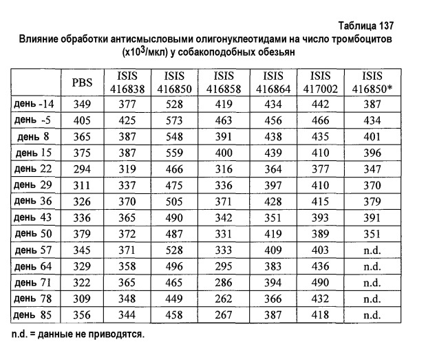 Модуляция экспрессии фактора 11 (патент 2535964)