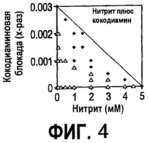 Ингибирование образования биогенного сульфида посредством комбинации биоцида и метаболического ингибитора (патент 2432394)