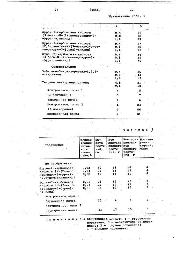 Способ получения анилидов фуранкарбоновых кислот (патент 725560)