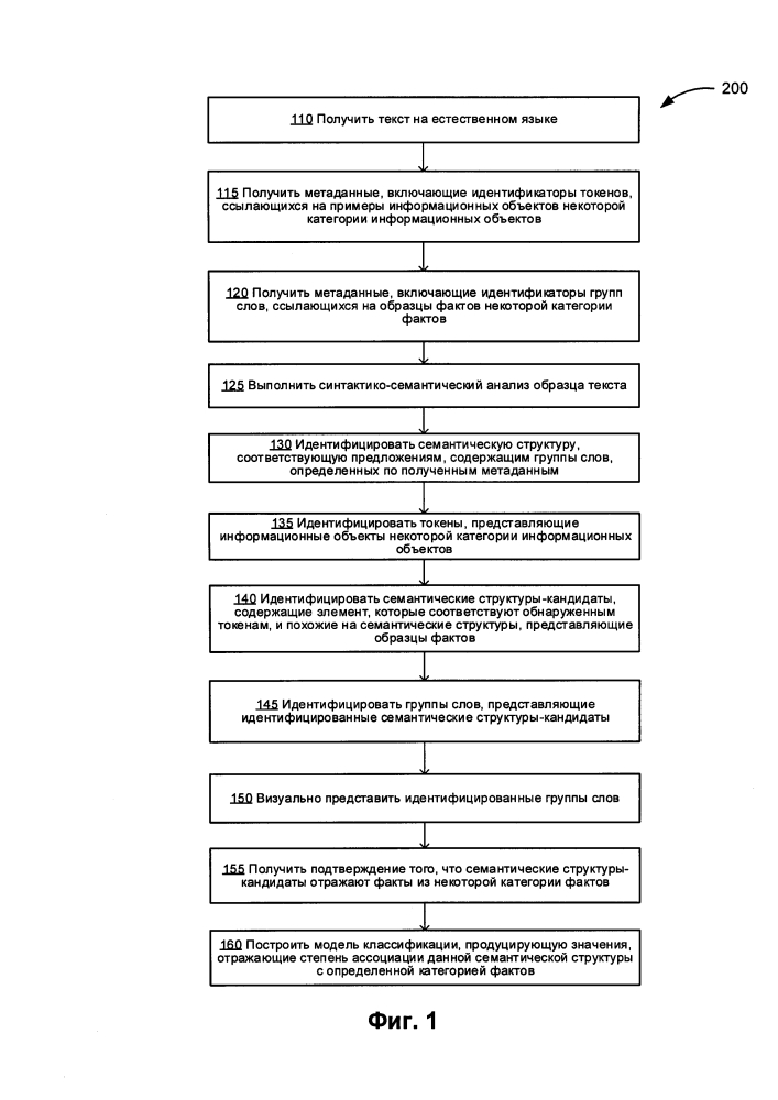 Способ извлечения фактов из текстов на естественном языке (патент 2637992)