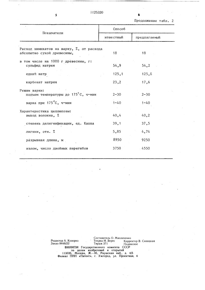 Способ приготовления сульфатного варочного щелока (патент 1125320)