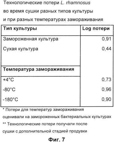 Сухая стекловидная композиция для стабилизации и защиты биологически активного материала и способ ее получения (патент 2535869)