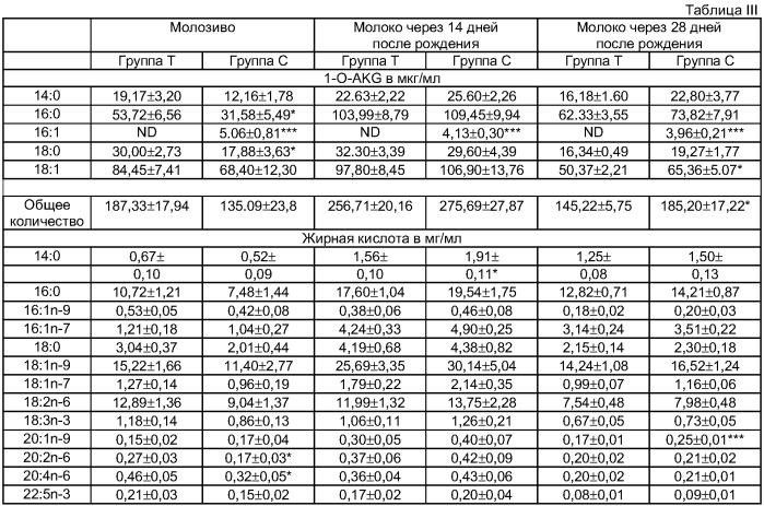 Кормовая добавка для домашнего скота и способ ее приготовления (патент 2388319)