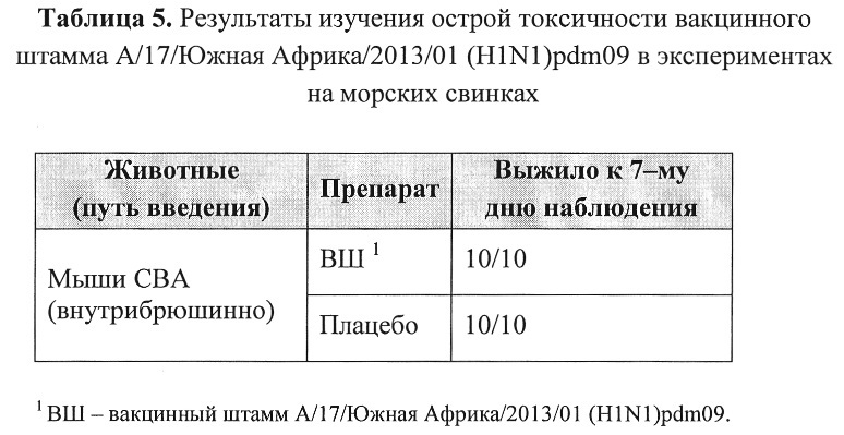 Вакцинный штамм вируса гриппа а/17/южная африка/2013/01 (h1n1)pdm09 для производства живой гриппозной интраназальной вакцины для взрослых и для детей (патент 2627188)