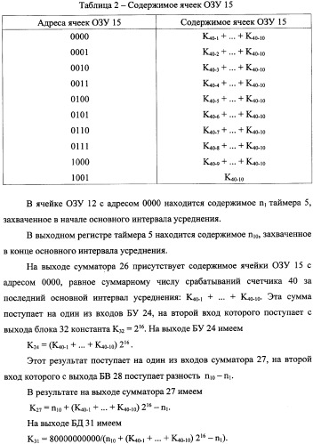 Частотомер промышленного напряжения ермакова-федорова (варианты) (патент 2362175)