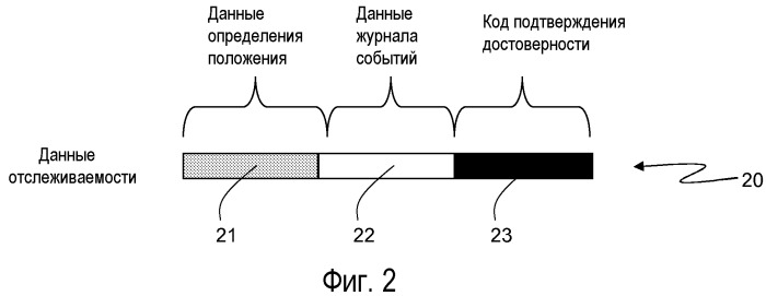 Система отслеживания продуктов/деятельности с высокой надежностью (патент 2502081)