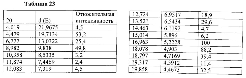 Полиморфы arry-380, селективного ингибитора erbb2, и фармацевтические составы, содержащие их (патент 2629116)