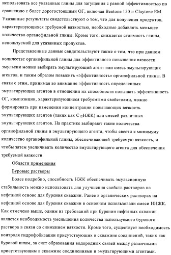 Способы получения эмульсий углеводородов, воды и органофильных глин и их композиций (патент 2426758)