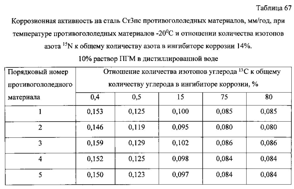 Способ получения твердого противогололедного материала на основе пищевой поваренной соли и кальцинированного хлорида кальция (варианты) (патент 2596784)