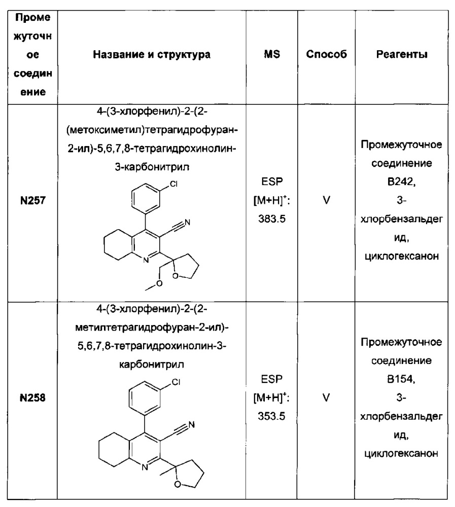 Бициклические производные пиридина, полезные в качестве ингибитора белков, связывающих жирные кислоты (fabp) 4 и/или 5 (патент 2648247)