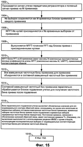 Применение набора фильтров в адаптивном канальном ретрансляторе, использующем адаптивные антенные решетки (патент 2463722)