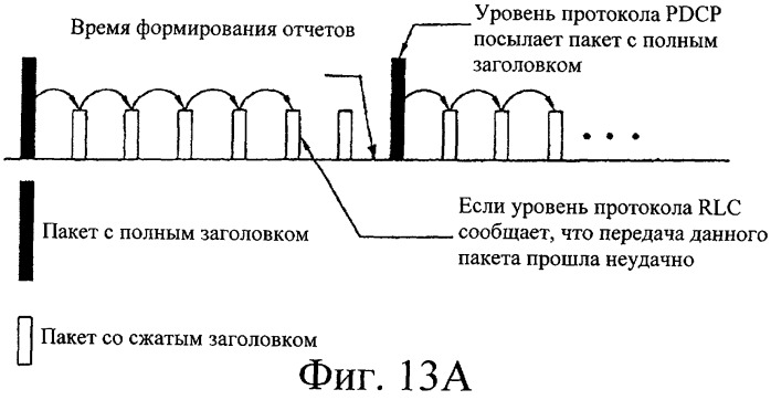 Способ передачи пакетных данных в системе связи (патент 2316906)