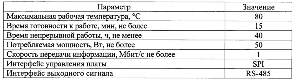 Телеметрическая система мониторинга ствола скважины (патент 2646287)