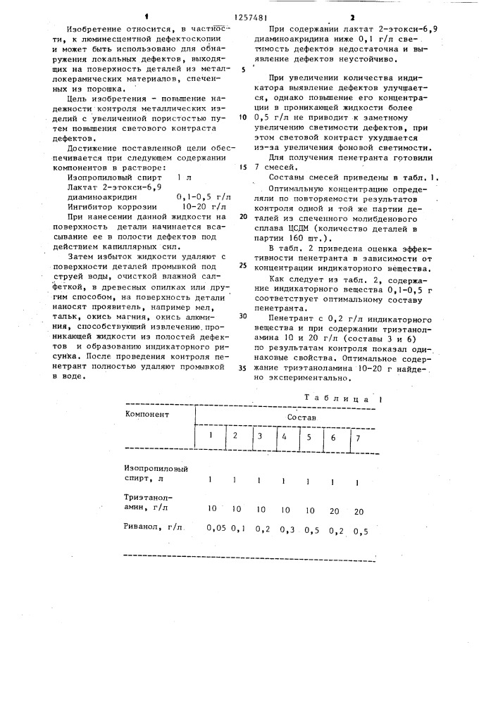 Раствор для люминесцентной дефектоскопии (патент 1257481)