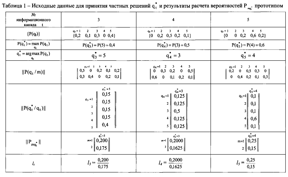 Интегрированное устройство опознавания (патент 2597870)