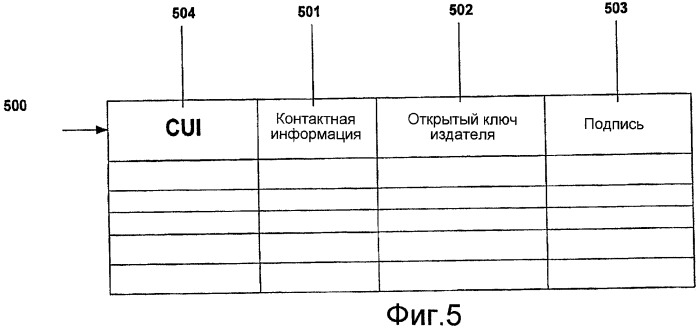 Одноранговый обмен контактной информацией (патент 2444054)