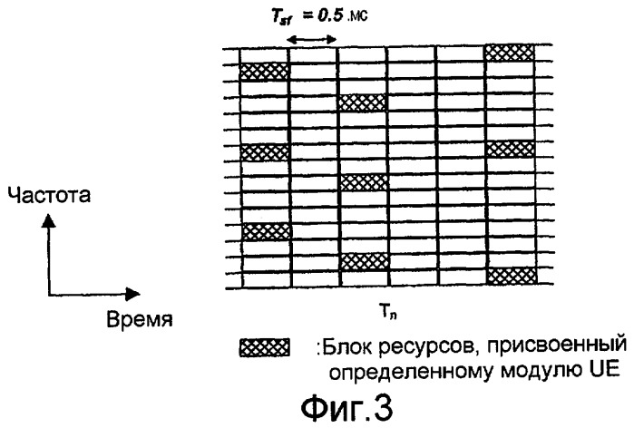 Локализованная и распределенная передача (патент 2455789)