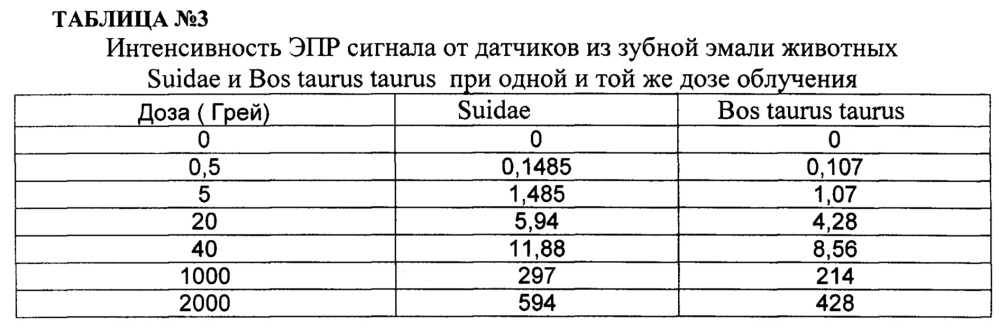 Материал датчика для эпр дозиметрии ионизирующих излучений (патент 2646549)