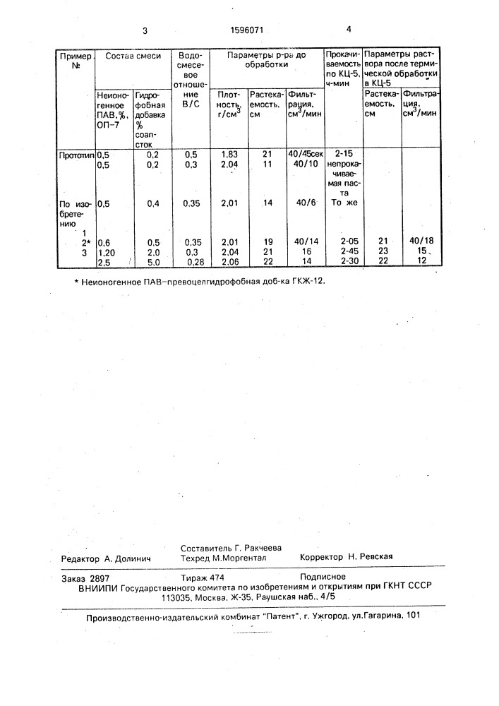 Способ получения тампонажного раствора (патент 1596071)