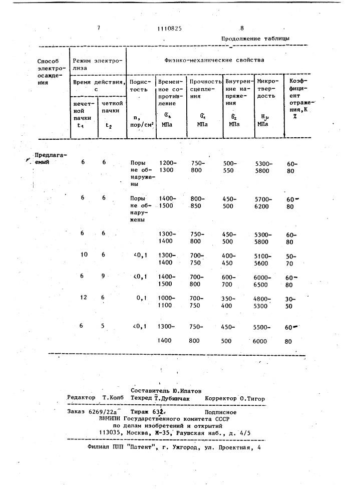 Способ нанесения никелевых покрытий (патент 1110825)