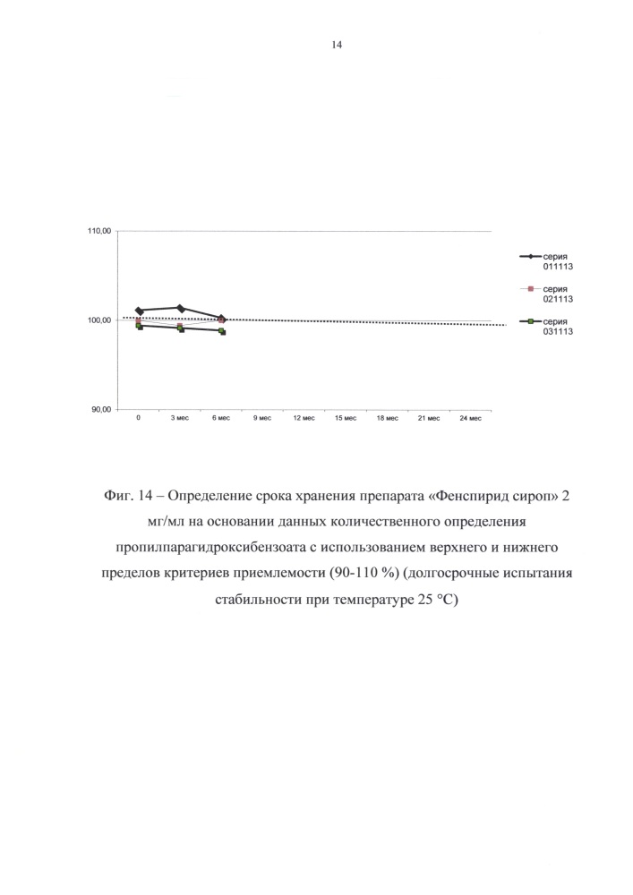 Жидкая лекарственная форма фенспирида и способ ее получения (патент 2607965)