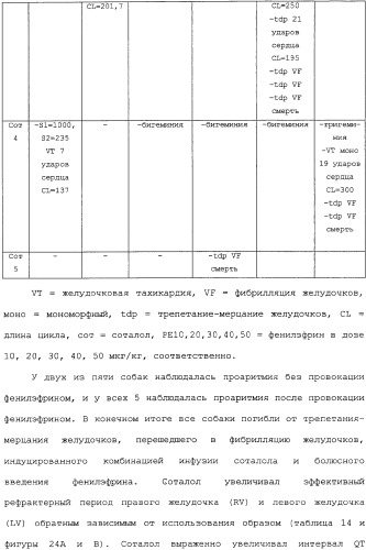 Применение ранолазина для изготовления лекарственного средства для лечения аритмий (патент 2325161)