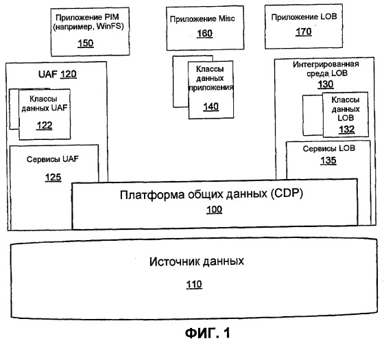 Расширяемый язык запросов с поддержкой для расширения типов данных (патент 2434276)