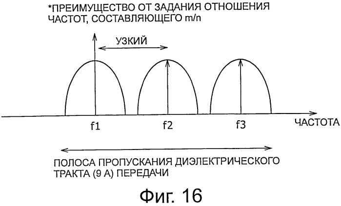 Устройство беспроводной связи, система беспроводной передачи данных и способ беспроводной передачи данных (патент 2517059)