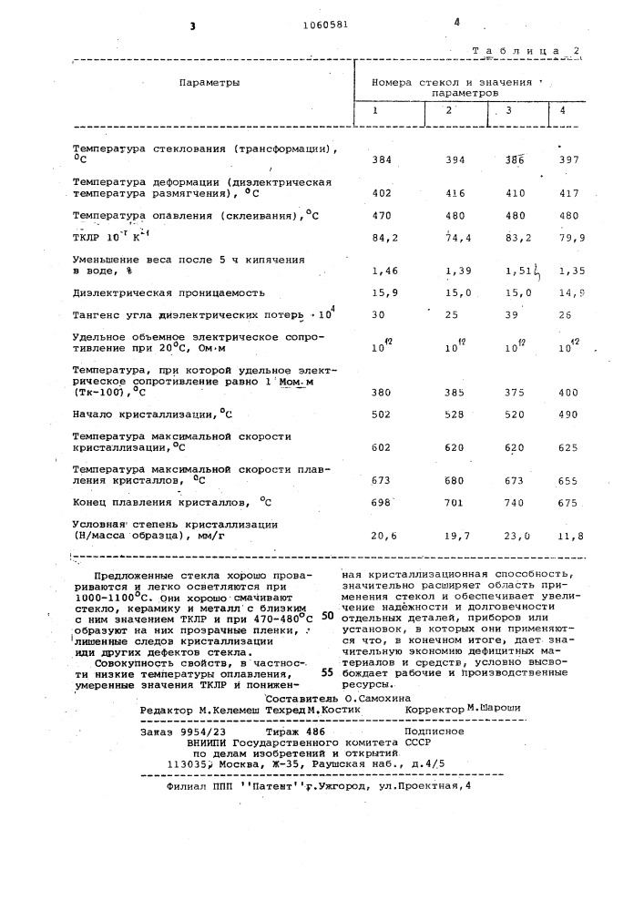 Легкоплавкое стекло (патент 1060581)