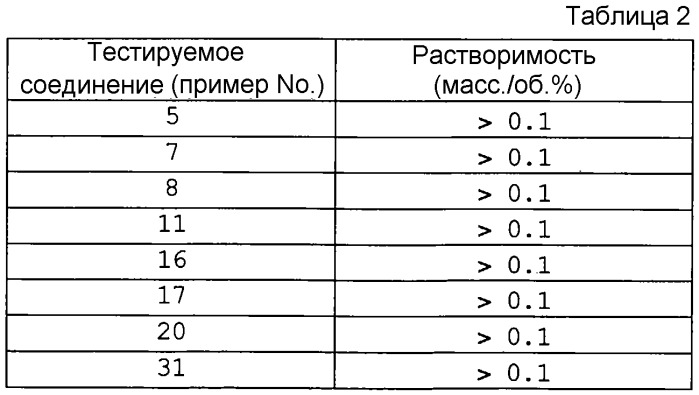 Водорастворимое соединение бензоазепина и содержащая его фармацевтическая композиция (патент 2418804)