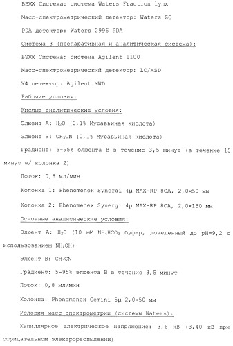 Производные гидробензамида в качестве ингибиторов hsp90 (патент 2490258)