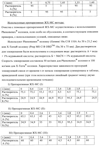 Производные фосфоновой кислоты и их применение в качестве антагонистов рецептора p2y12 (патент 2483072)