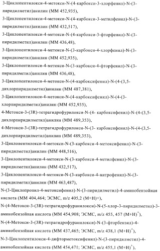 Ингибиторы фосфодиэстеразы 4, включающие n-замещенные аналоги анилина и дифениламина (патент 2368604)