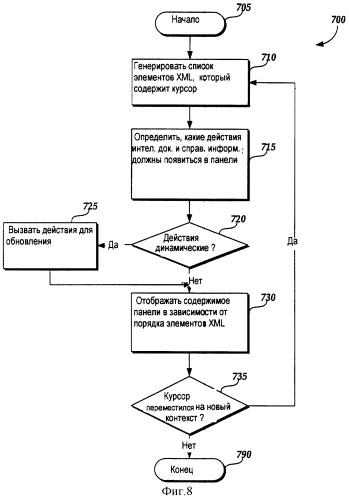 Обеспечение контекстно-зависимых инструментов и справочного информационного наполнения в документах, создаваемых на компьютере (патент 2332728)