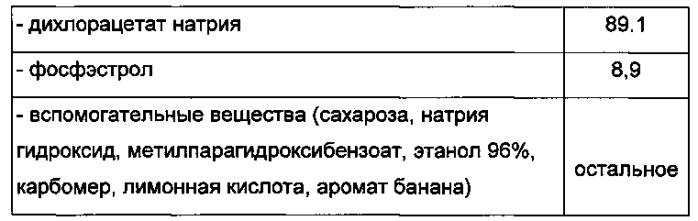 Фармацевтическая композиция для лечения злокачественных новообразований предстательной железы (патент 2589266)