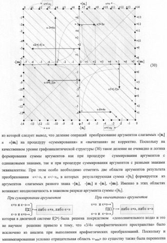 Способ параллельного логического суммирования аналоговых сигналов слагаемых, эквивалентных двоичной системе счисления, и устройство для его реализации (патент 2375742)