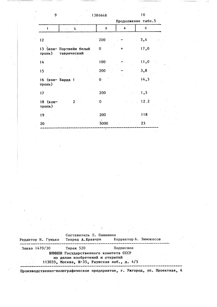 Способ осветления и стабилизации продуктов переработки винограда (патент 1386648)