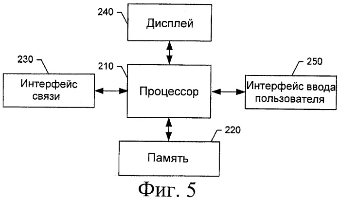 Способ, устройство, сетевой элемент, система и компьютерный программный продукт для обеспечения совместного доступа к контенту (патент 2411682)