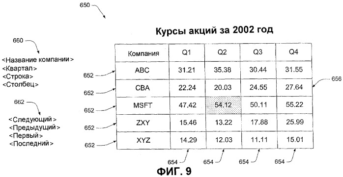 Представление данных на основе введенных пользователем данных (патент 2360281)