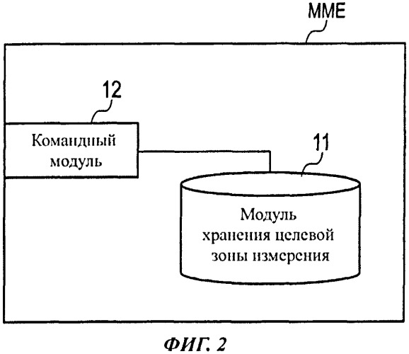 Способ мобильной связи (патент 2532533)