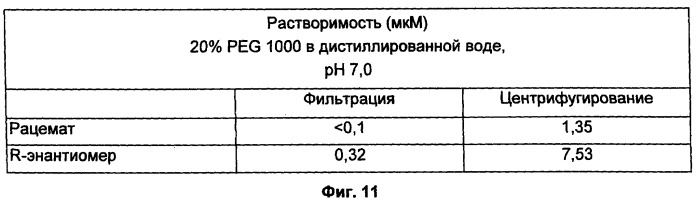 Хиральные диацилгидразиновые лиганды для модуляции экспрессии экзогенных генов с помощью экдизон-рецепторного комплекса (патент 2490253)