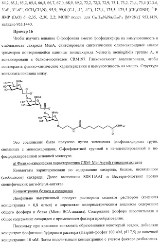 Иммуногены для вакцин против менингита а (патент 2412944)