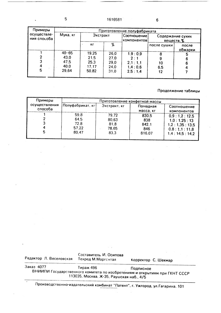 Способ производства помадных конфетных масс (патент 1616581)