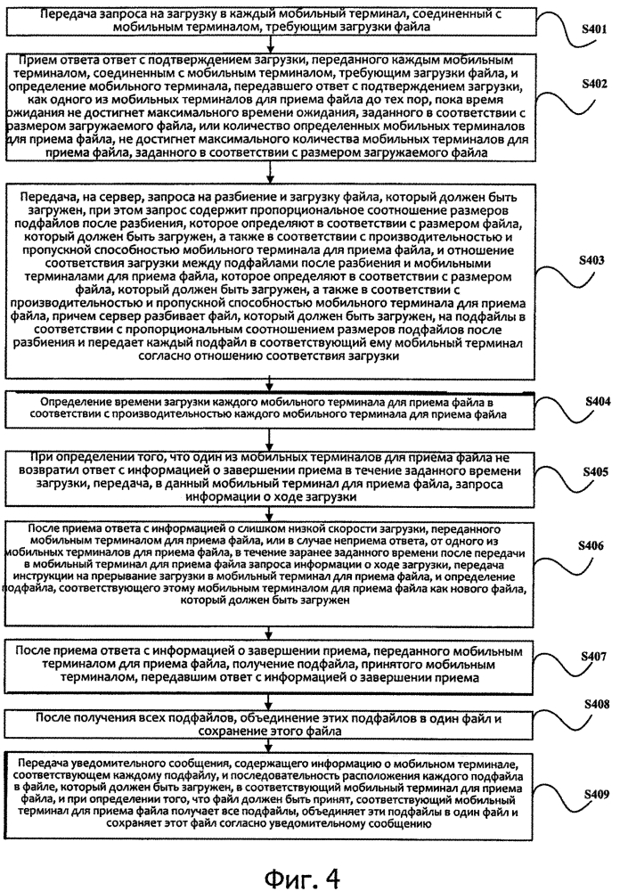 Способ, устройство и система для загрузки файла (патент 2623720)
