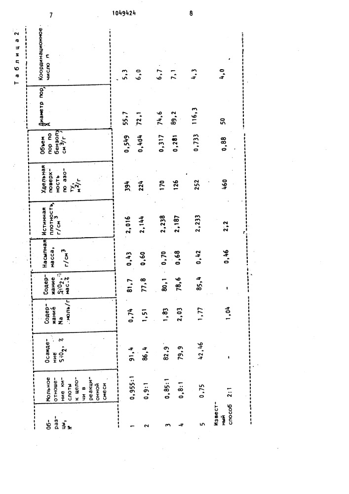 Способ получения гранулированного силикагеля (патент 1049424)