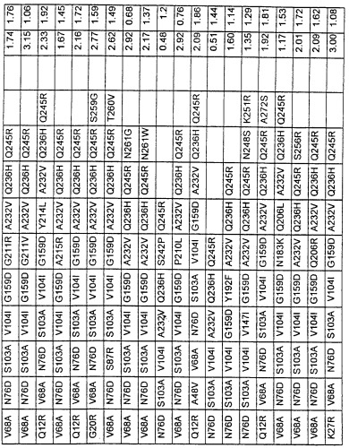 Варианты протеазы, замещенные в нескольких положениях (патент 2269572)