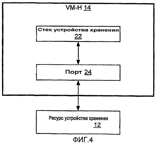 Мигрирование виртуальной машины, которая владеет ресурсом, таким, как аппаратное устройство (патент 2436149)