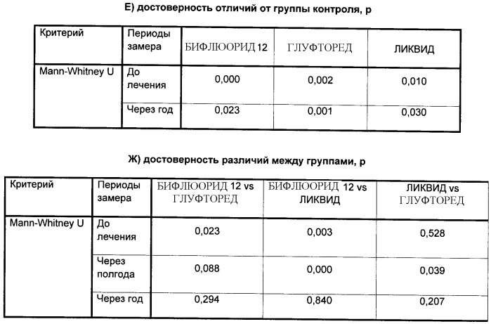 Способ профилактики кариеса молочных зубов у детей в период сформированного молочного прикуса (патент 2376014)