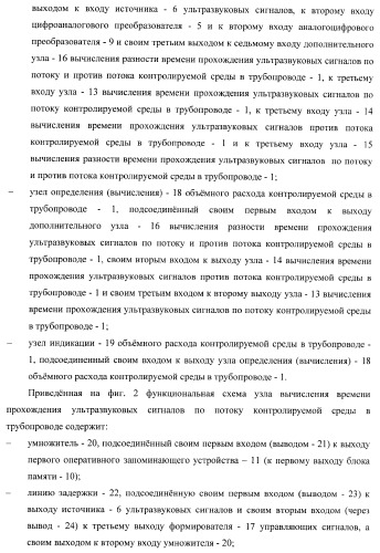 Устройство для определения объемного расхода контролируемой среды в трубопроводе (патент 2367912)